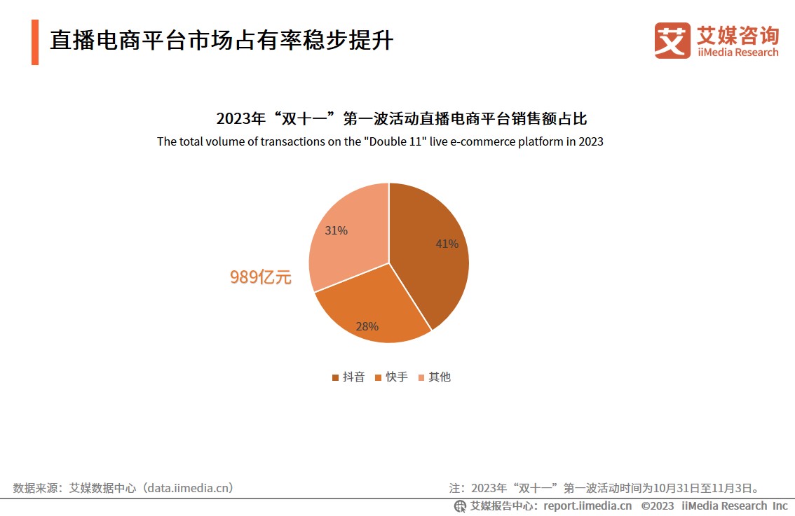 双十一消费者数据__双十一消费数据分析