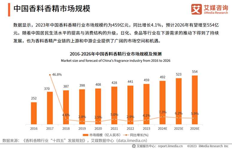 香料香精化妆品协会__化妆品的香精香料的危害
