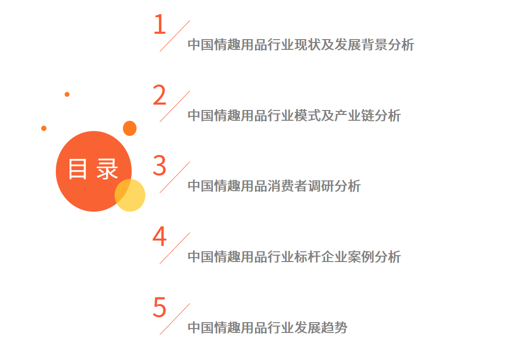 情趣用品销售市场调查__情趣用品市场调查报告