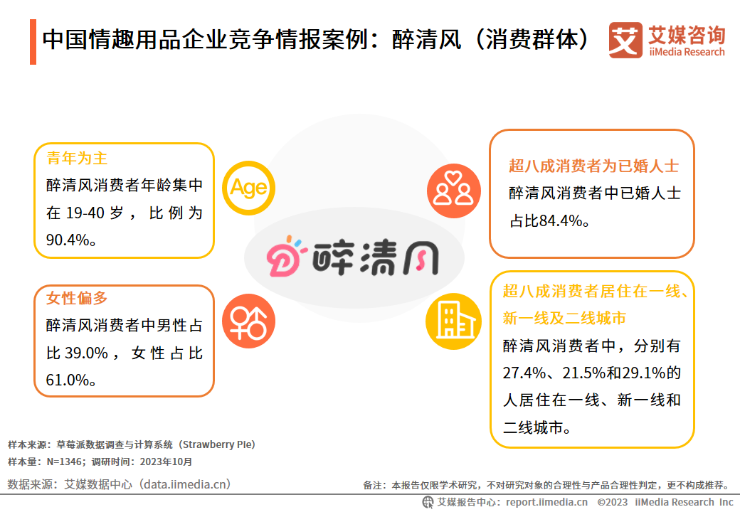 情趣用品市场调查报告__情趣用品销售市场调查