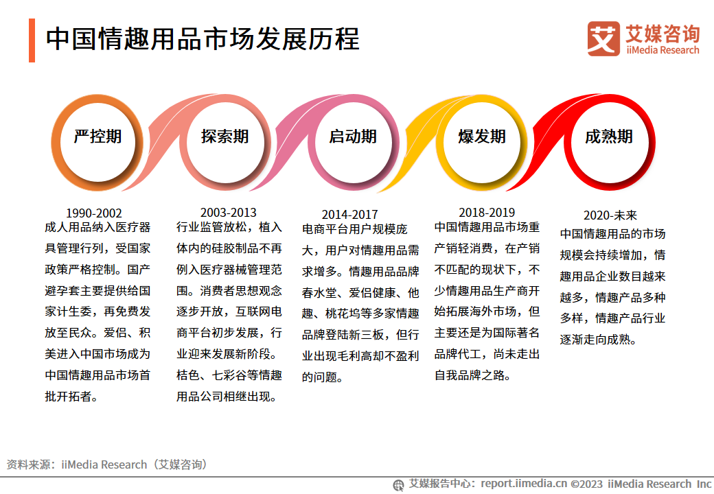 _情趣用品市场调查报告_情趣用品销售市场调查