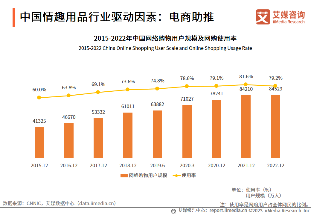 情趣用品市场调查报告_情趣用品销售市场调查_