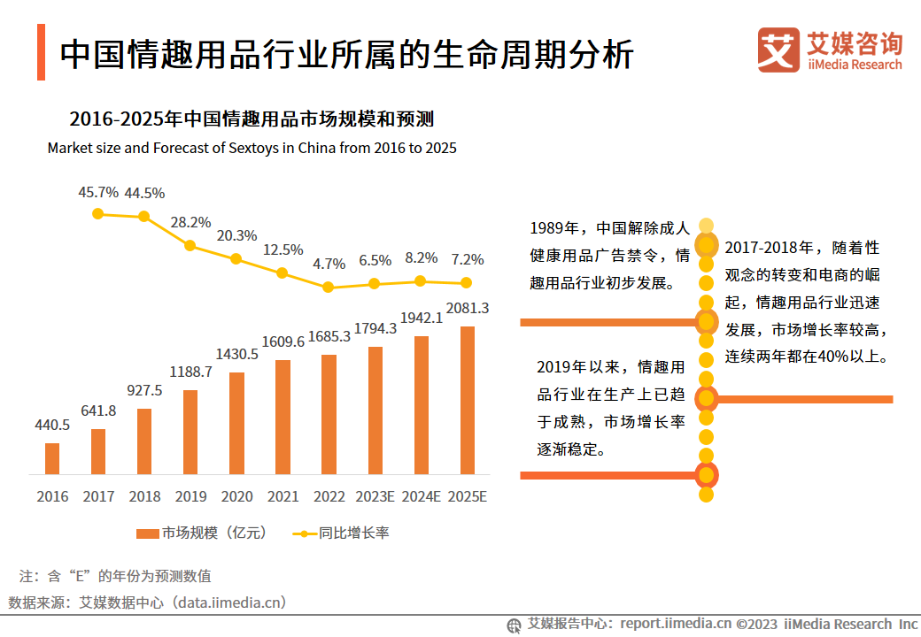 情趣用品市场调查报告_情趣用品销售市场调查_