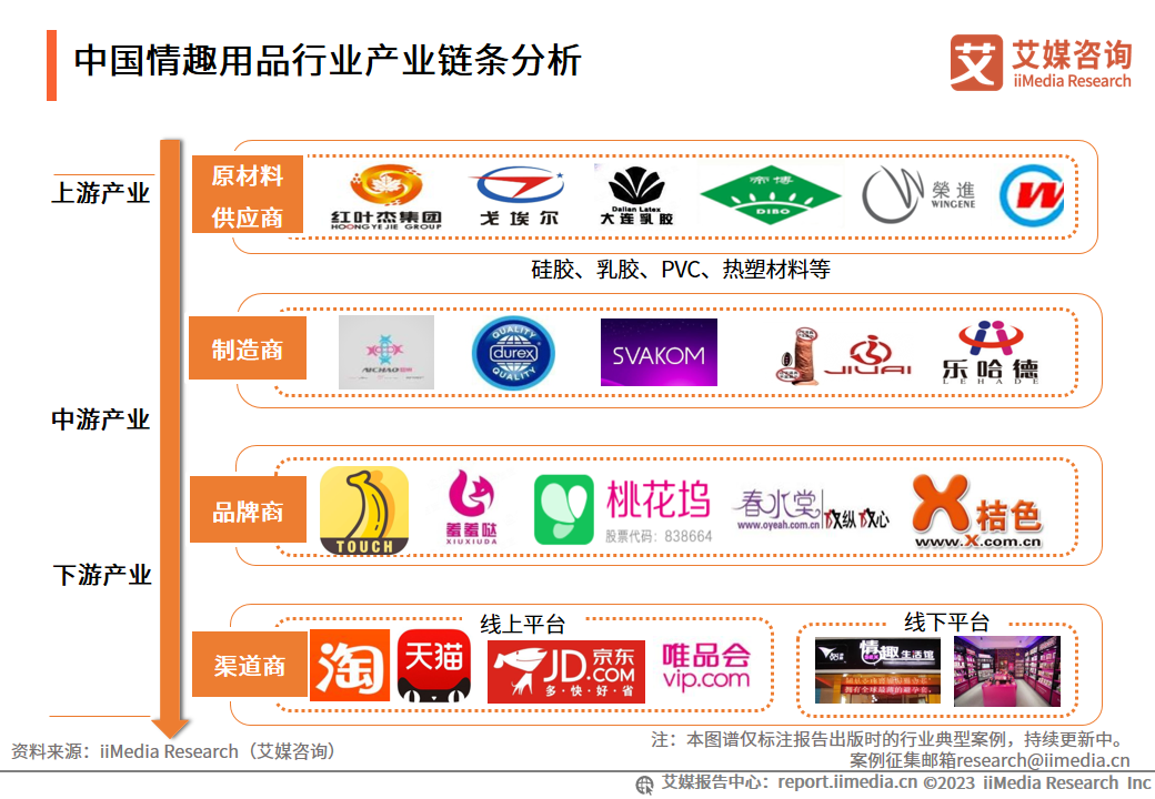 情趣用品市场调查报告__情趣用品销售市场调查