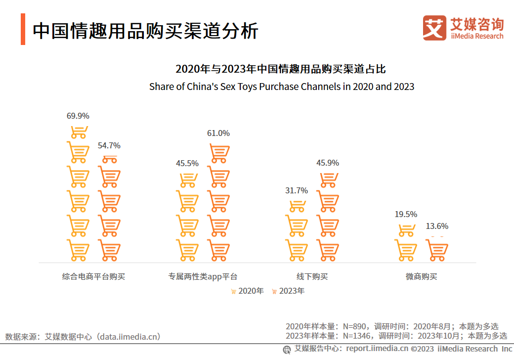 _情趣用品市场调查报告_情趣用品销售市场调查