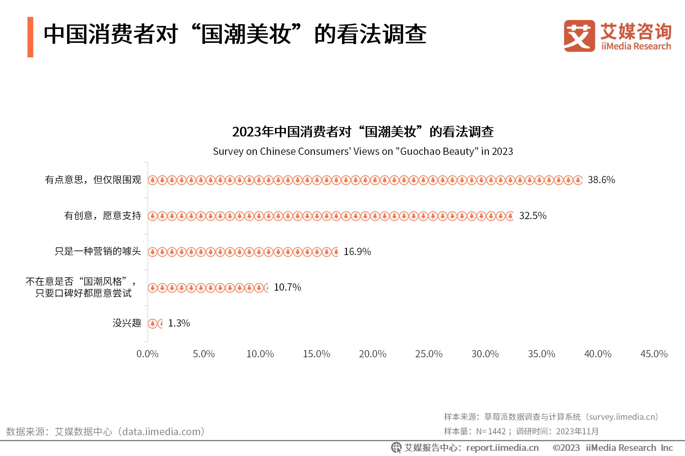 化妆市场分析趋势__化妆行业市场调查报告