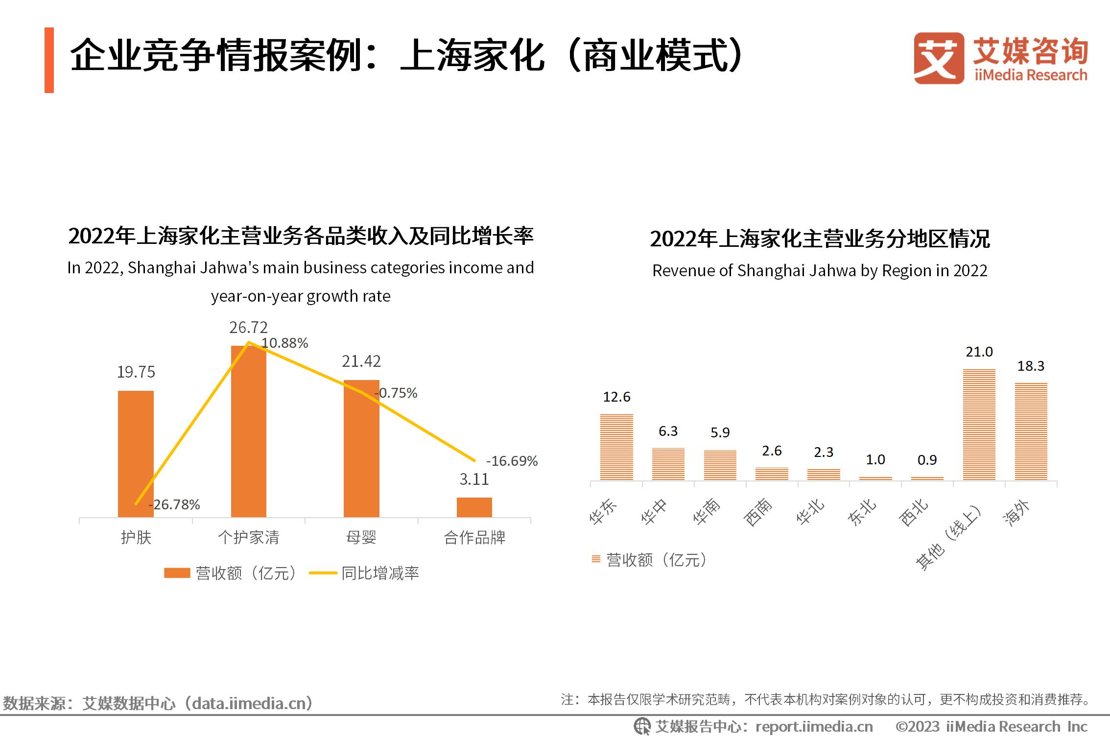 化妆市场分析趋势_化妆行业市场调查报告_