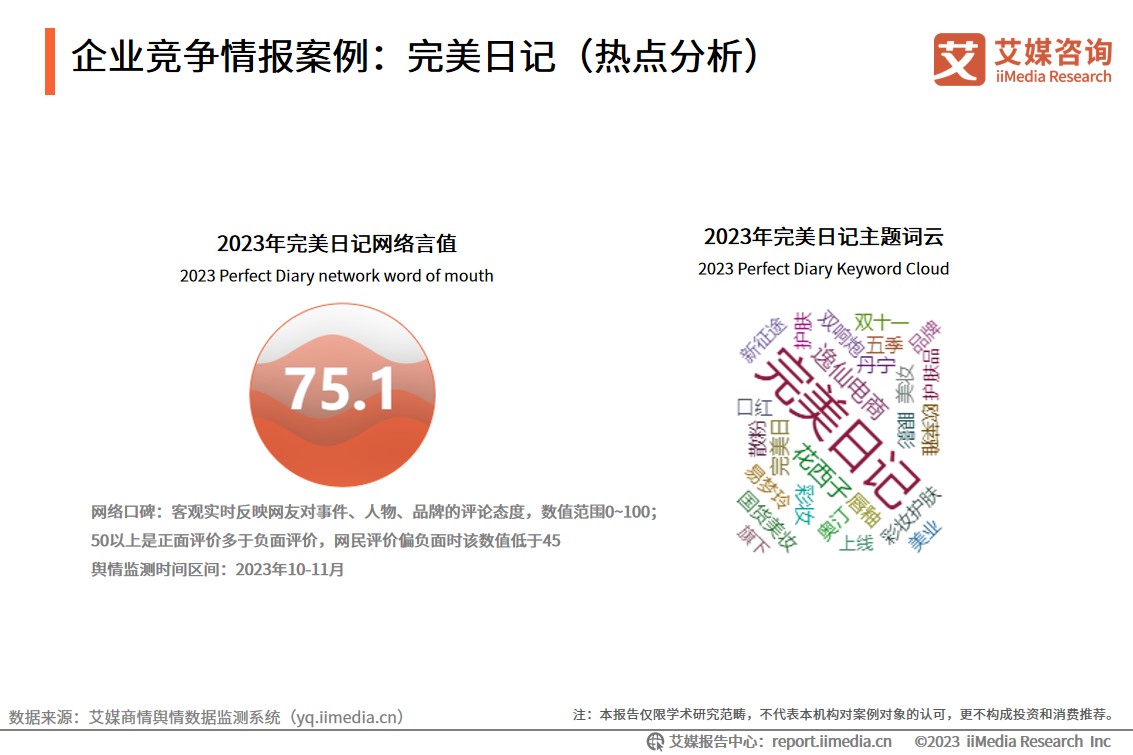 _化妆行业市场调查报告_化妆市场分析趋势
