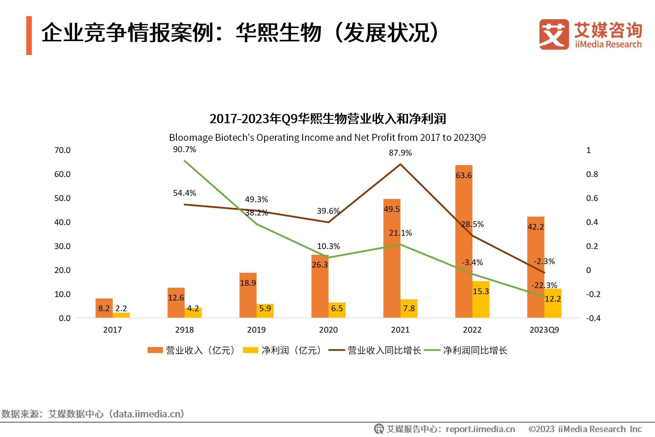 化妆行业市场调查报告_化妆市场分析趋势_