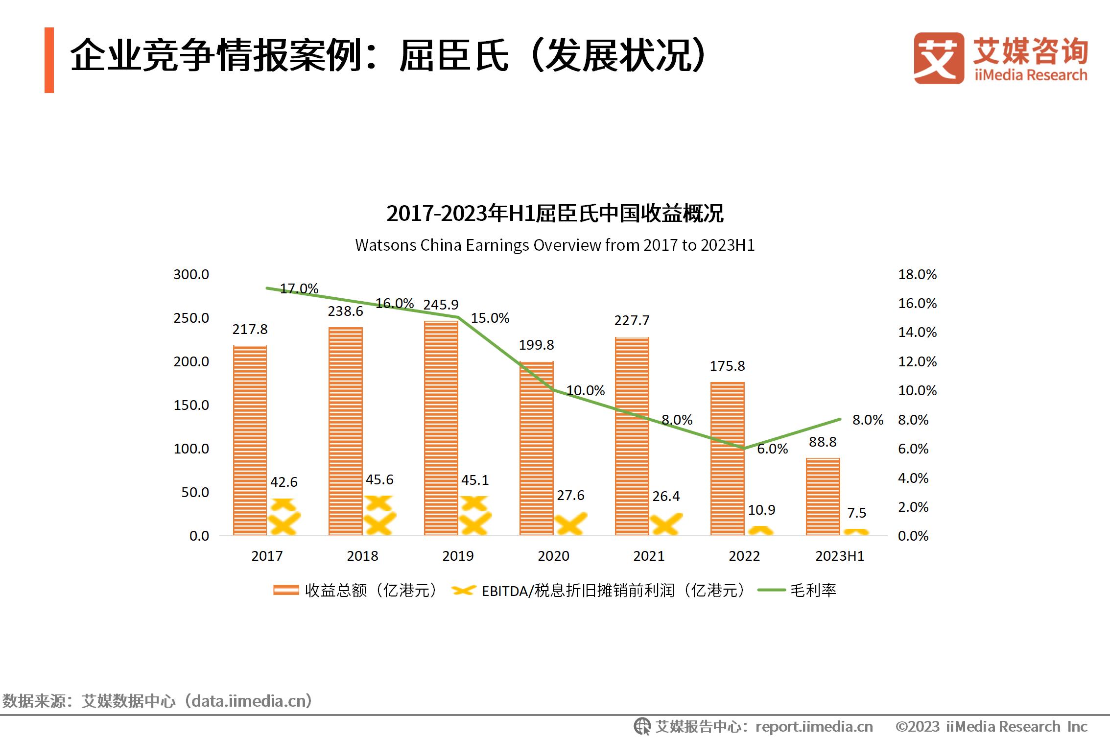 化妆市场分析趋势_化妆行业市场调查报告_