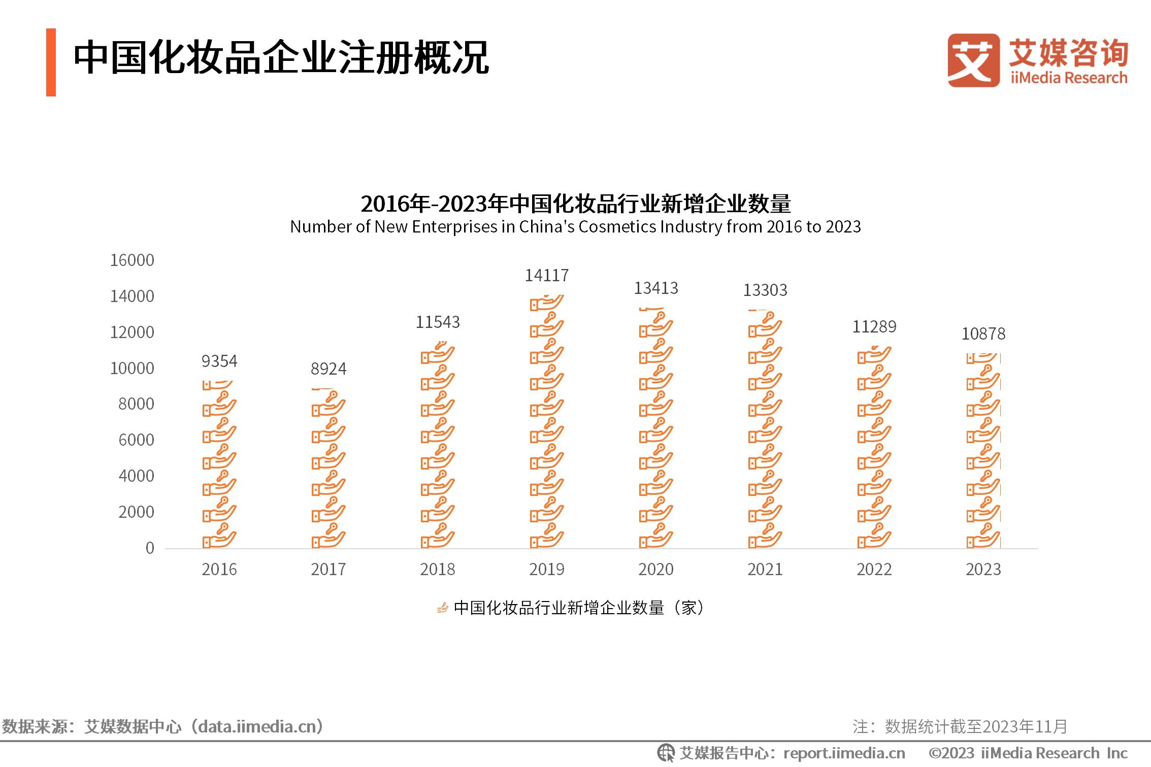 _化妆行业市场调查报告_化妆市场分析趋势