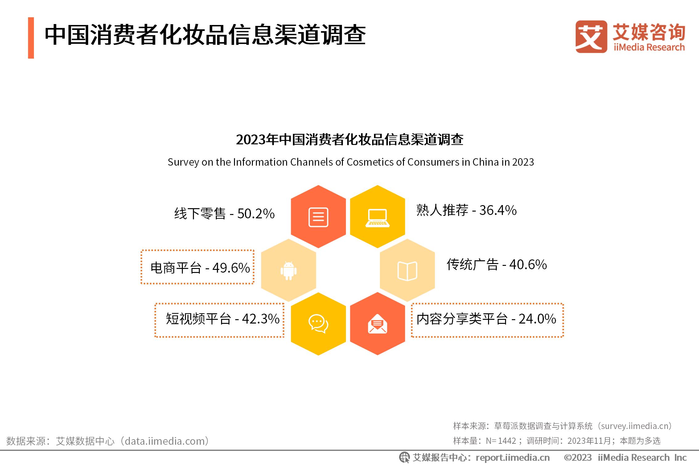 化妆市场分析趋势__化妆行业市场调查报告