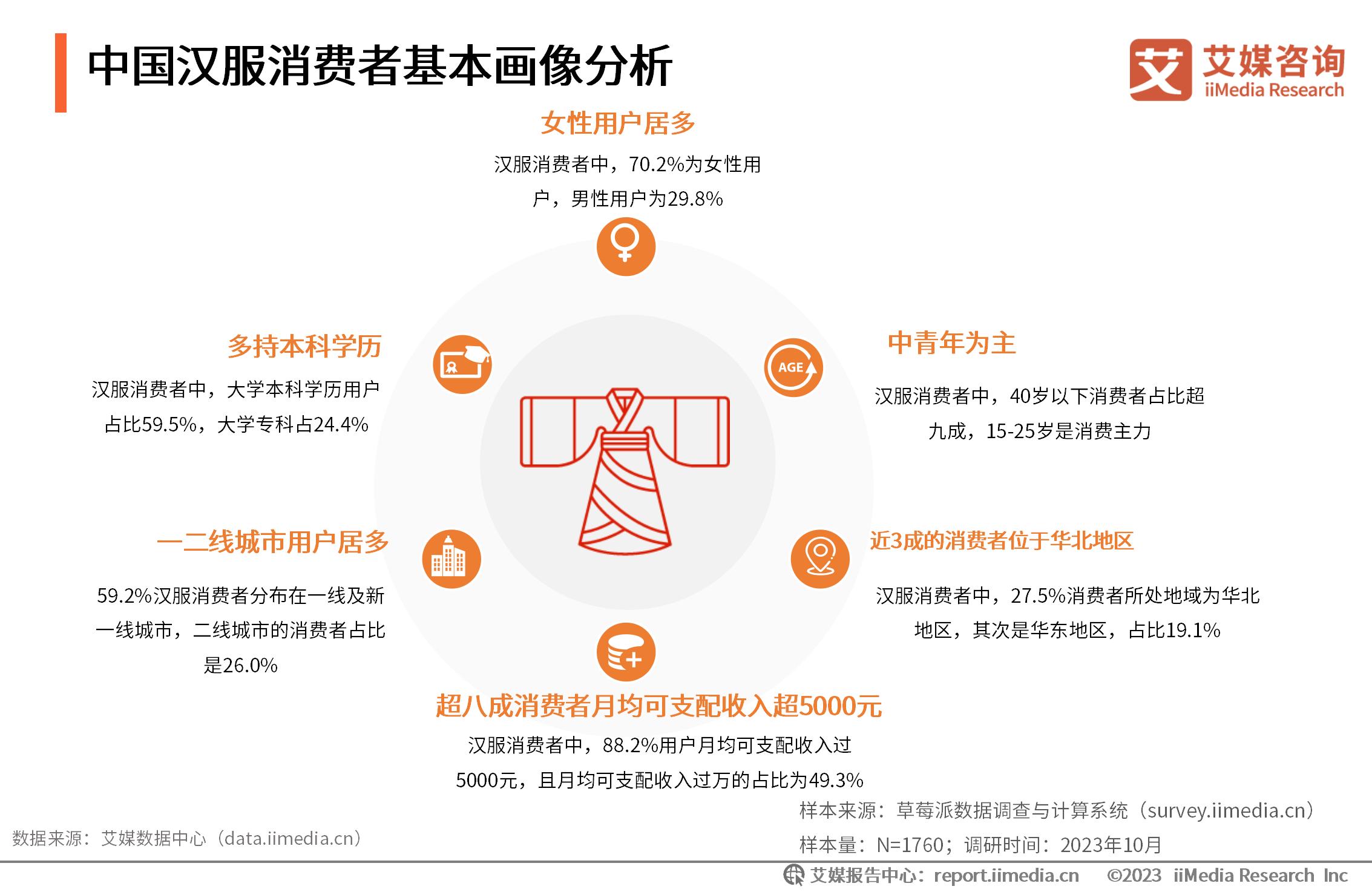 行业消费分析报告__行业消费数据