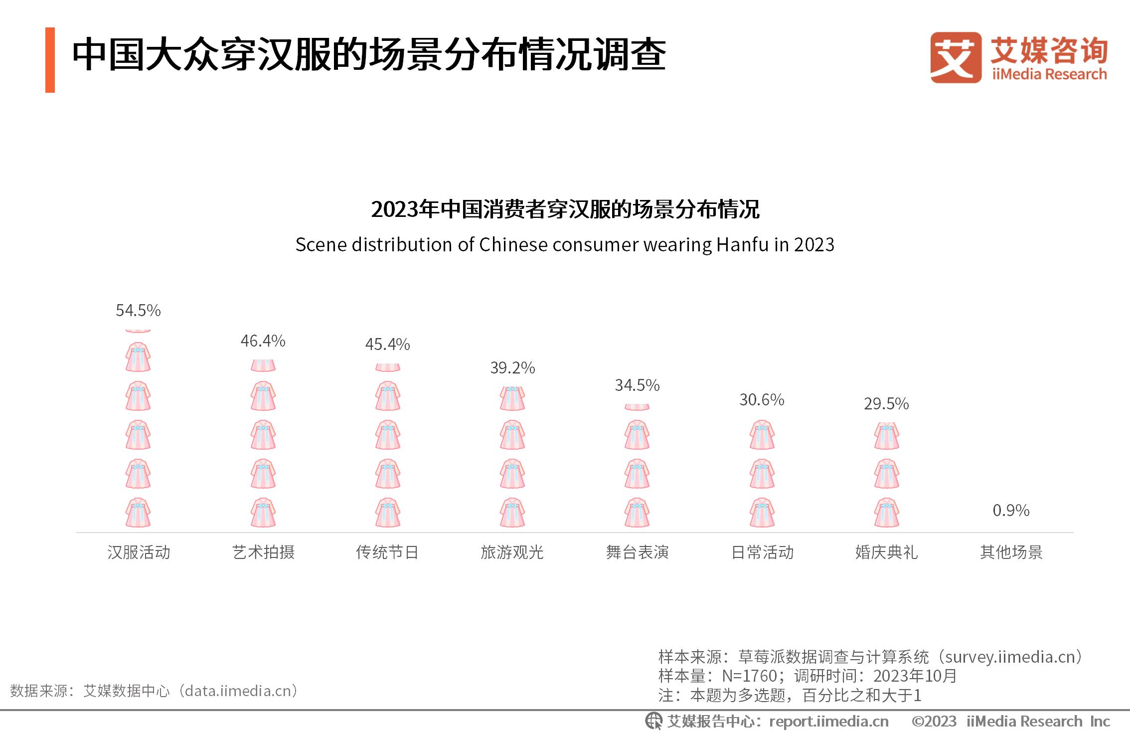_行业消费分析报告_行业消费数据