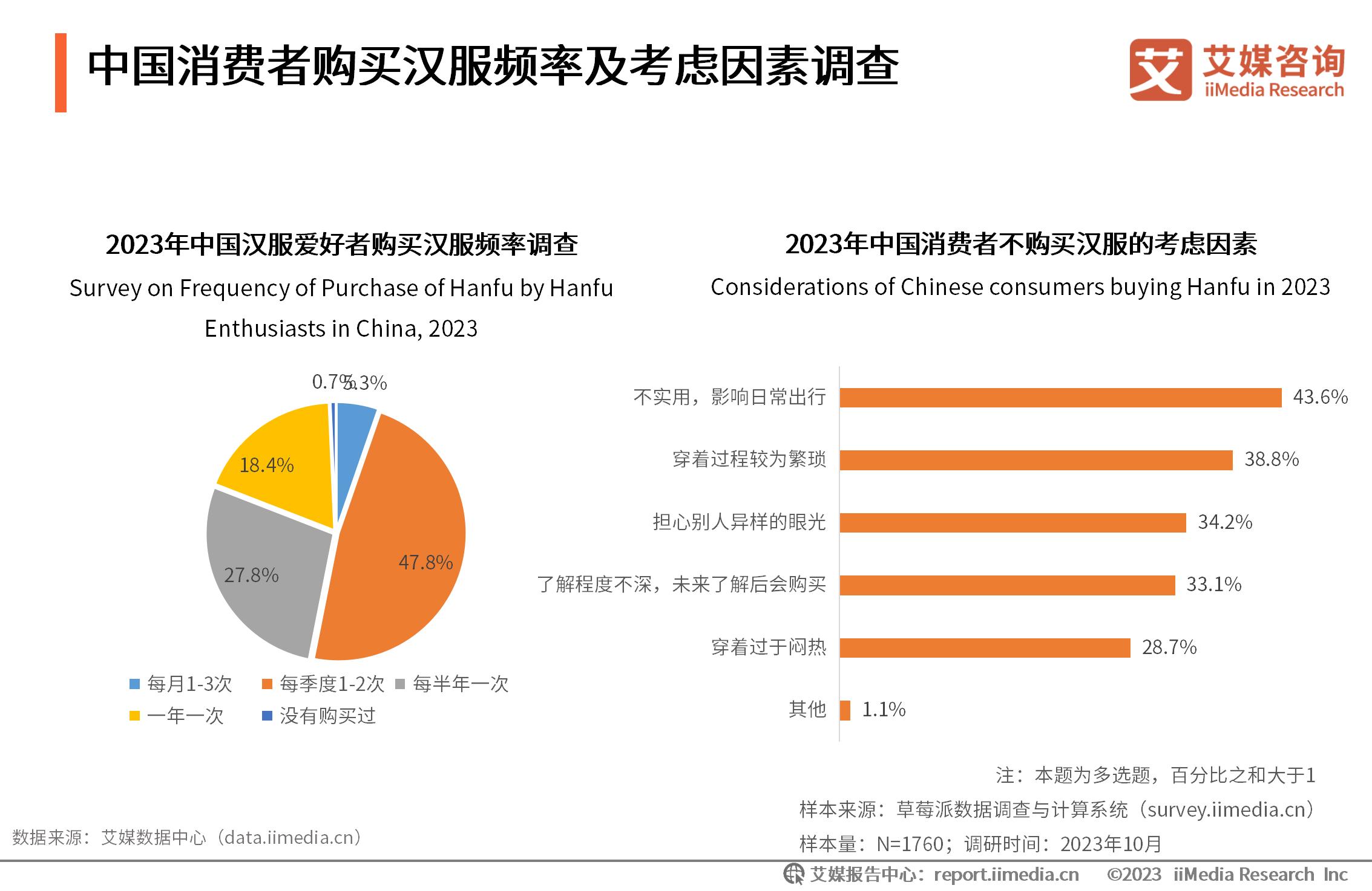 行业消费分析报告__行业消费数据