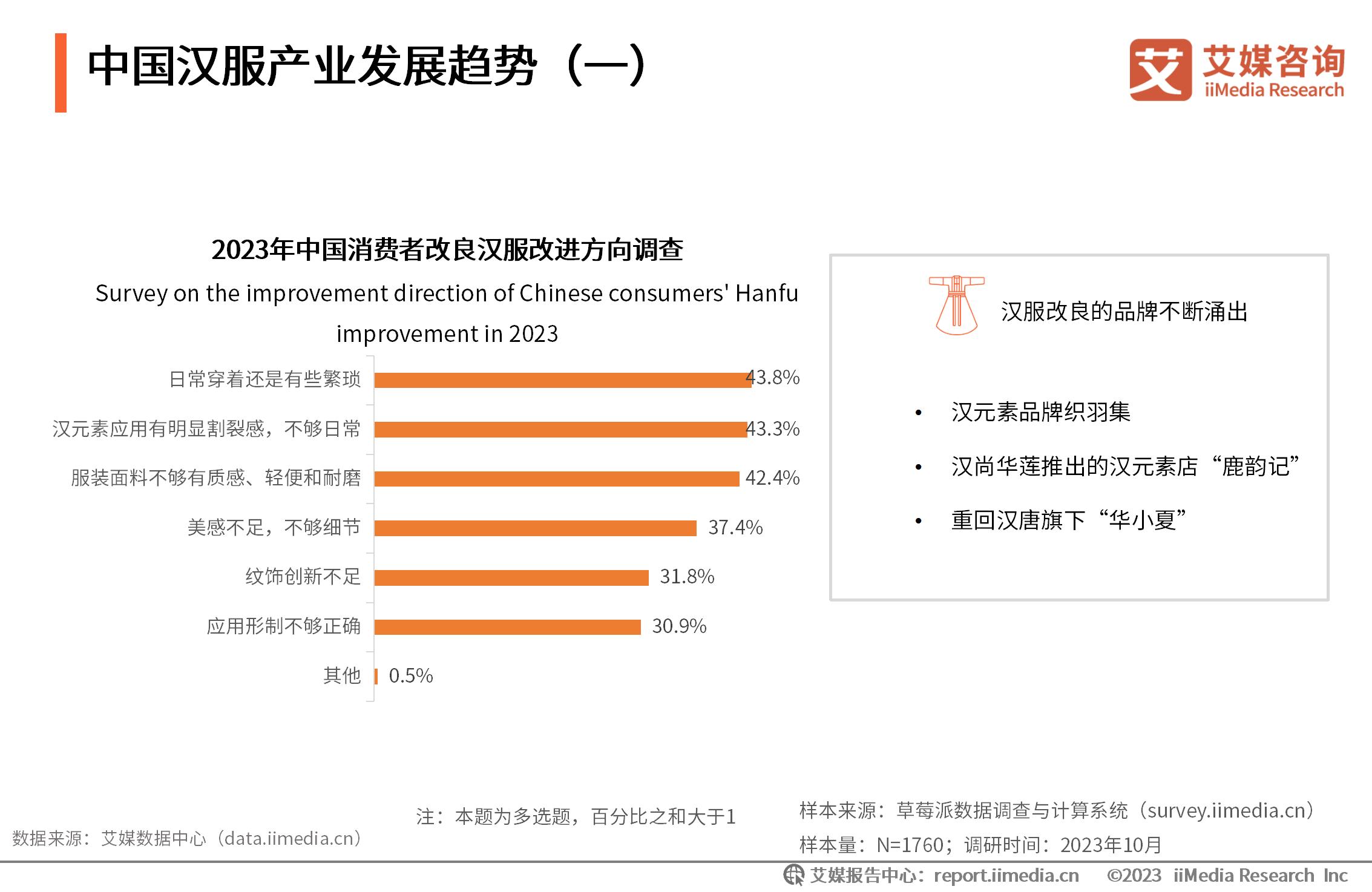 行业消费数据_行业消费分析报告_