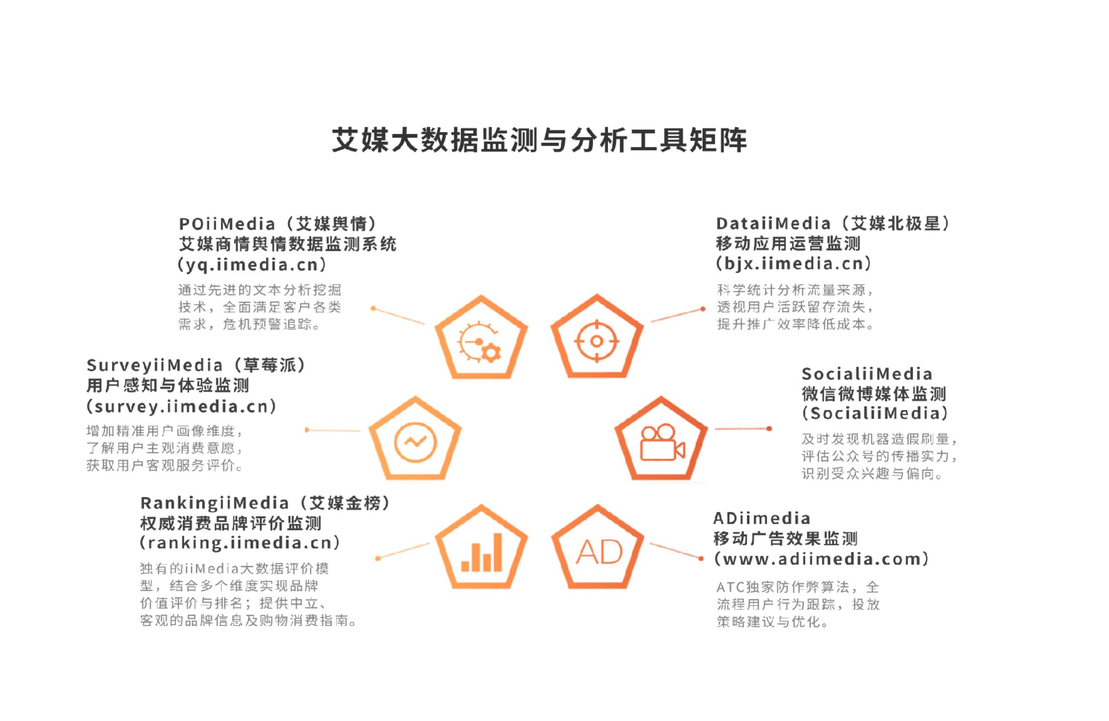 _行业消费数据_行业消费分析报告
