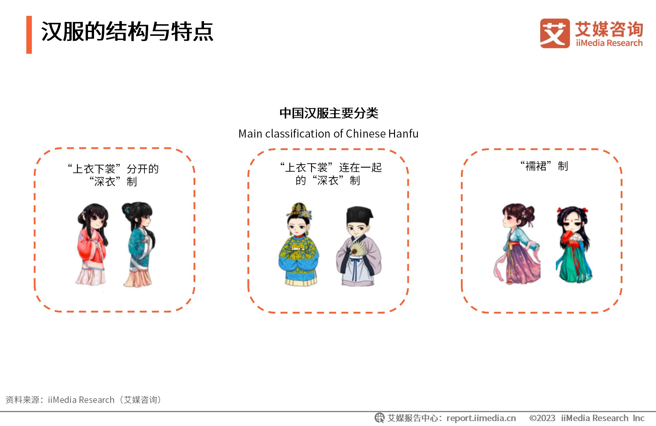 _行业消费分析报告_行业消费数据