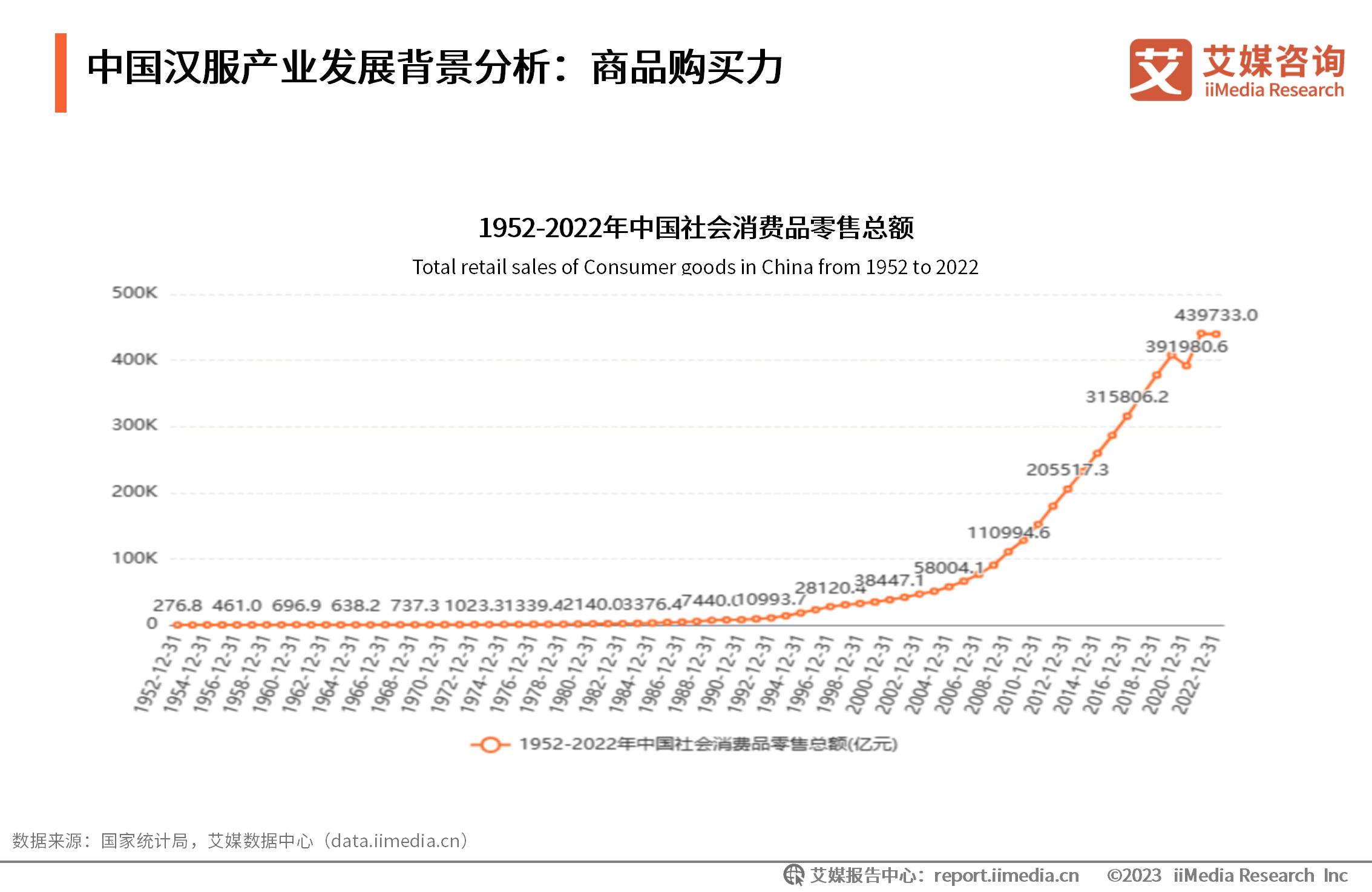 行业消费分析报告__行业消费数据