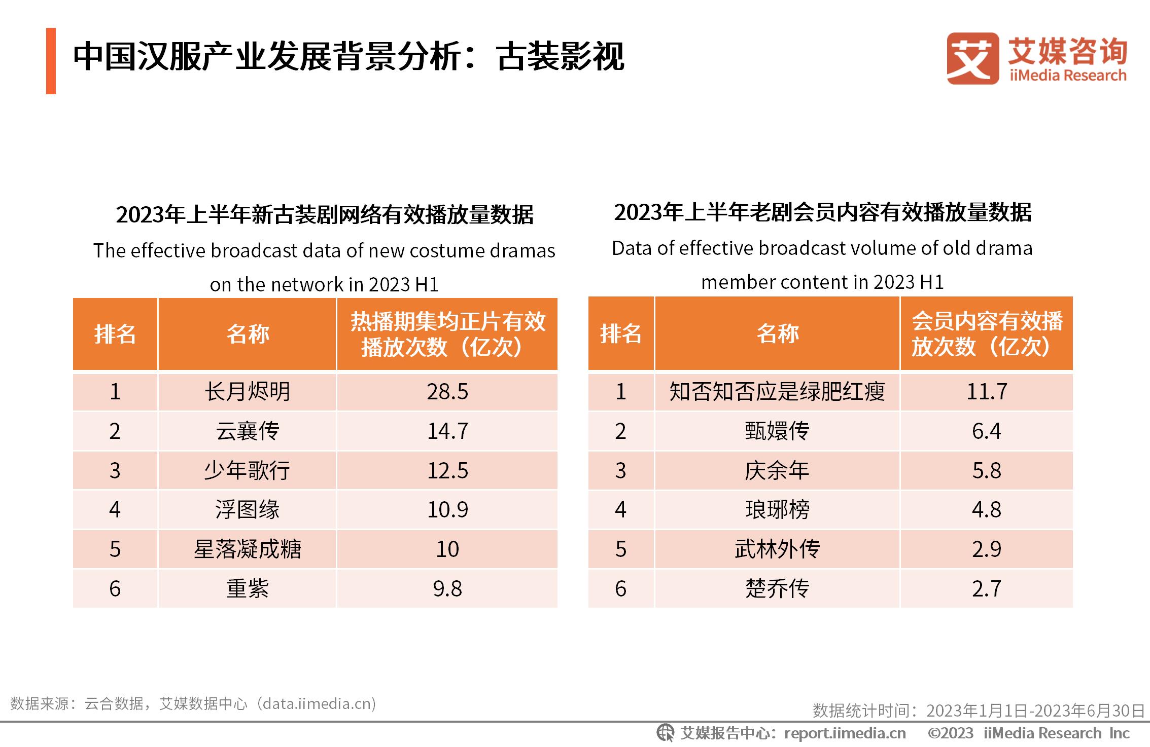 _行业消费分析报告_行业消费数据