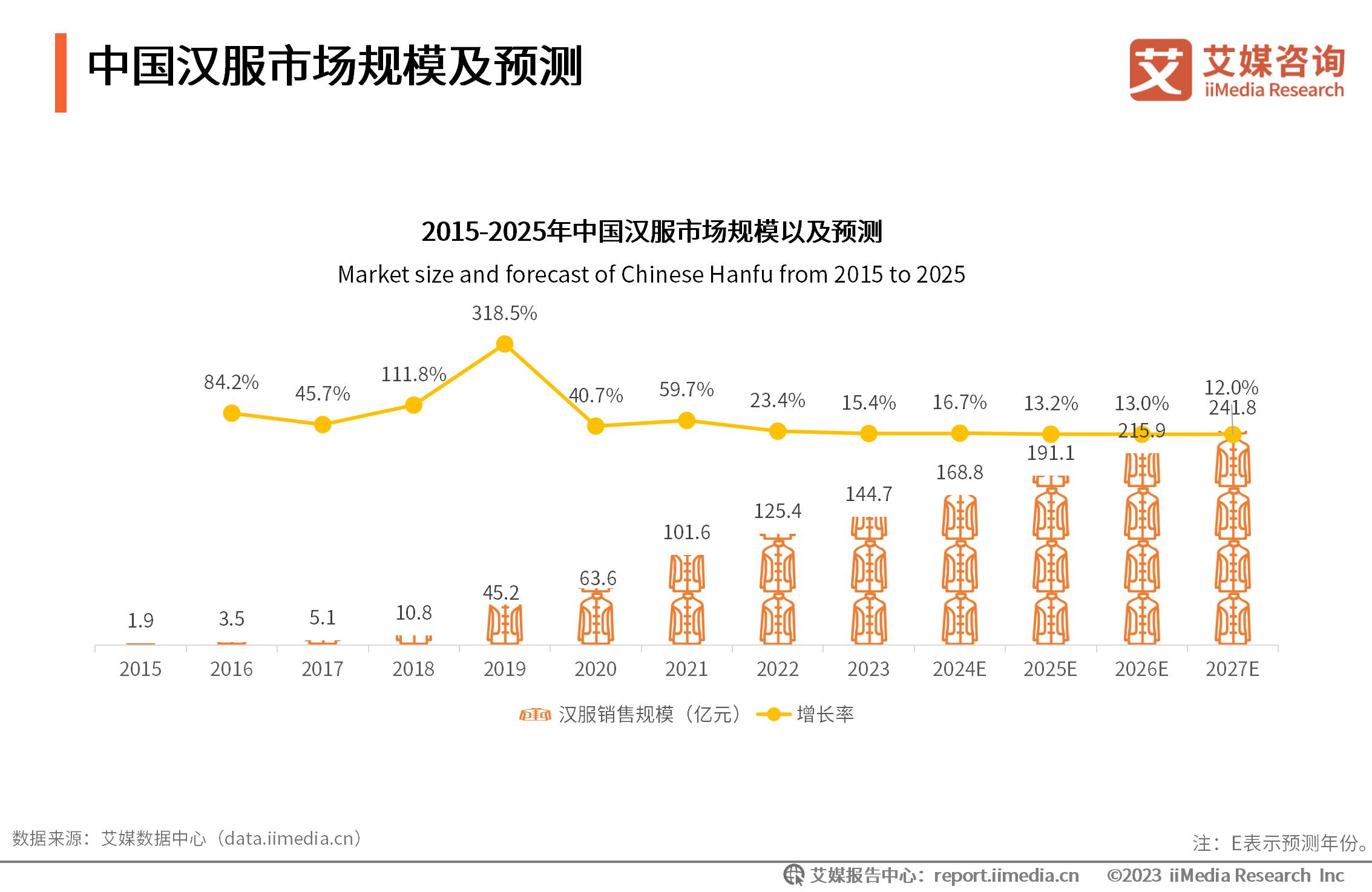 行业消费数据__行业消费分析报告