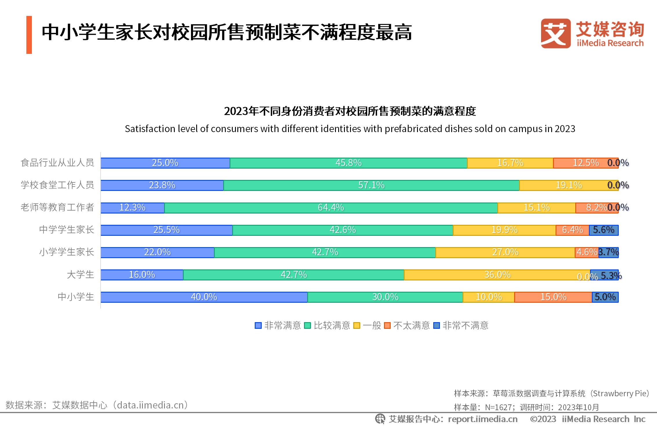 预制菜销售_预制菜行业报告_