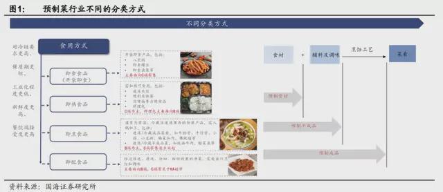 预制菜行业报告__预制菜销售