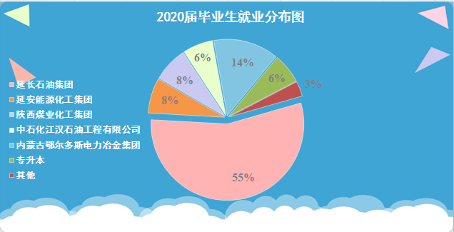 高等教育与就业的悖论__高等教育招生就业并轨