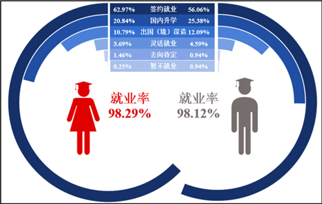 _高等教育招生就业并轨_高等教育与就业的悖论