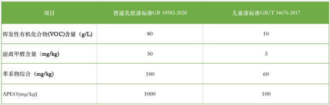 儿童乳胶漆评测__儿童乳胶漆哪个牌子好