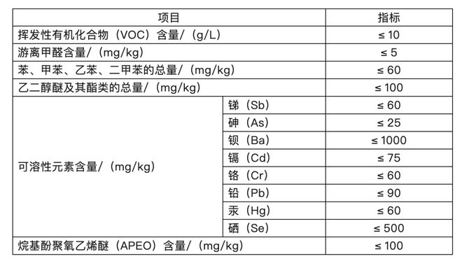 儿童乳胶漆评测__儿童乳胶漆哪个牌子好