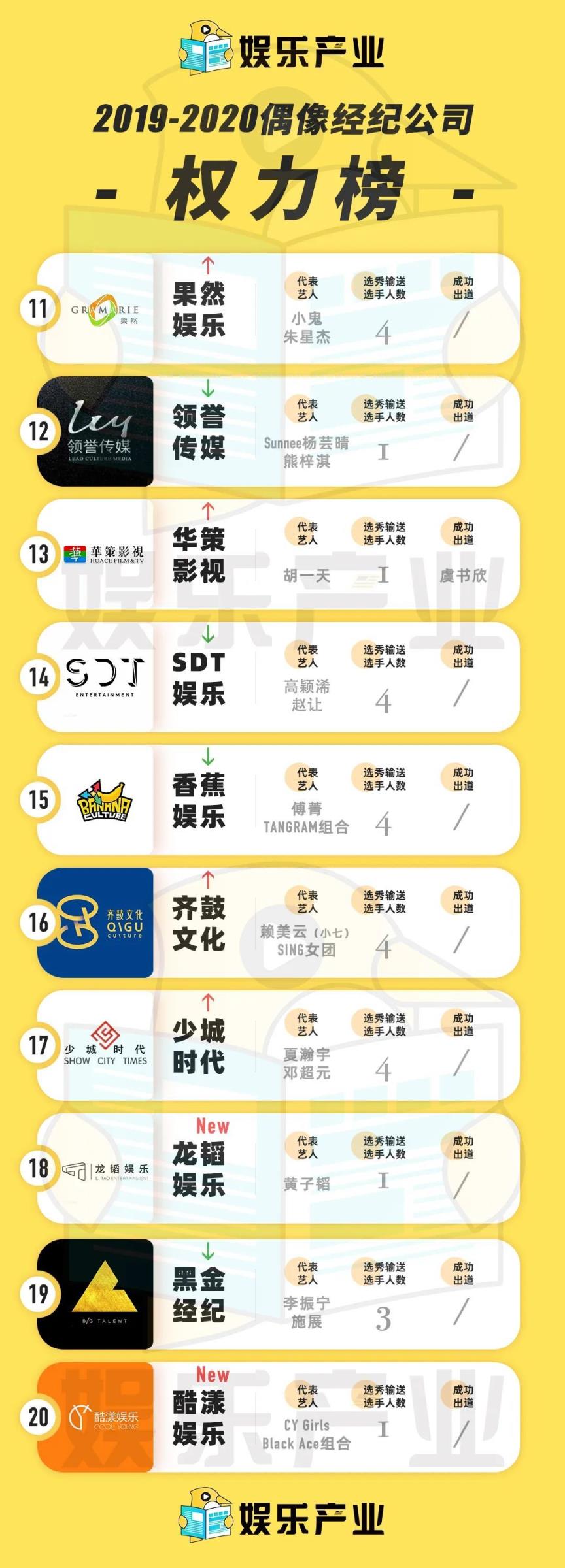 百娱经纪旗下艺人_百娱经纪公司的艺人_