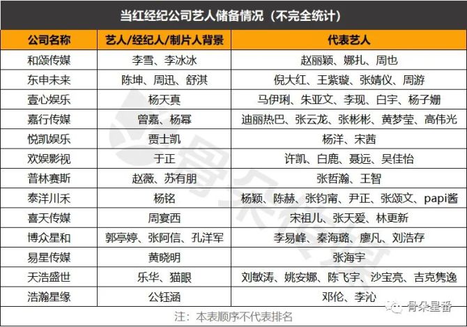 _百娱经纪公司的艺人_百娱经纪旗下艺人