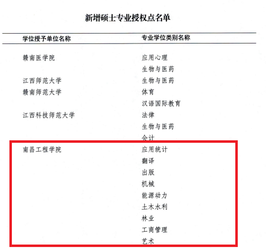 学位授权点层次及类别_学位授予委员会_