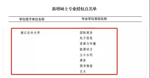 学位授权点层次及类别__学位授予委员会