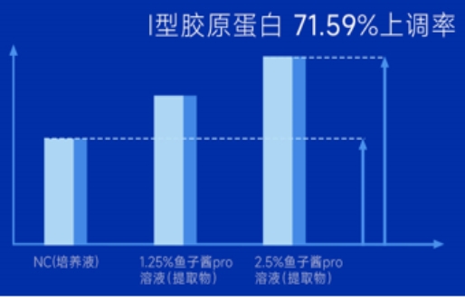 一瓶精准抗松垮、胶原饱满更紧致，伊贝诗鱼子酱面霜力争国牌先锋_一瓶精准抗松垮、胶原饱满更紧致，伊贝诗鱼子酱面霜力争国牌先锋_