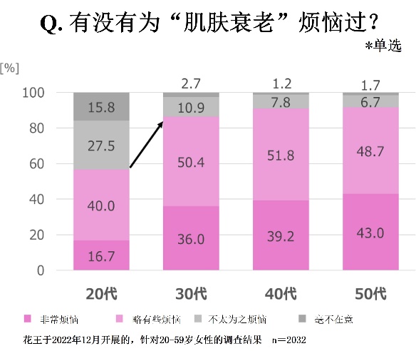 如何按摩脸部防止衰老__防止脸部肌肉松弛