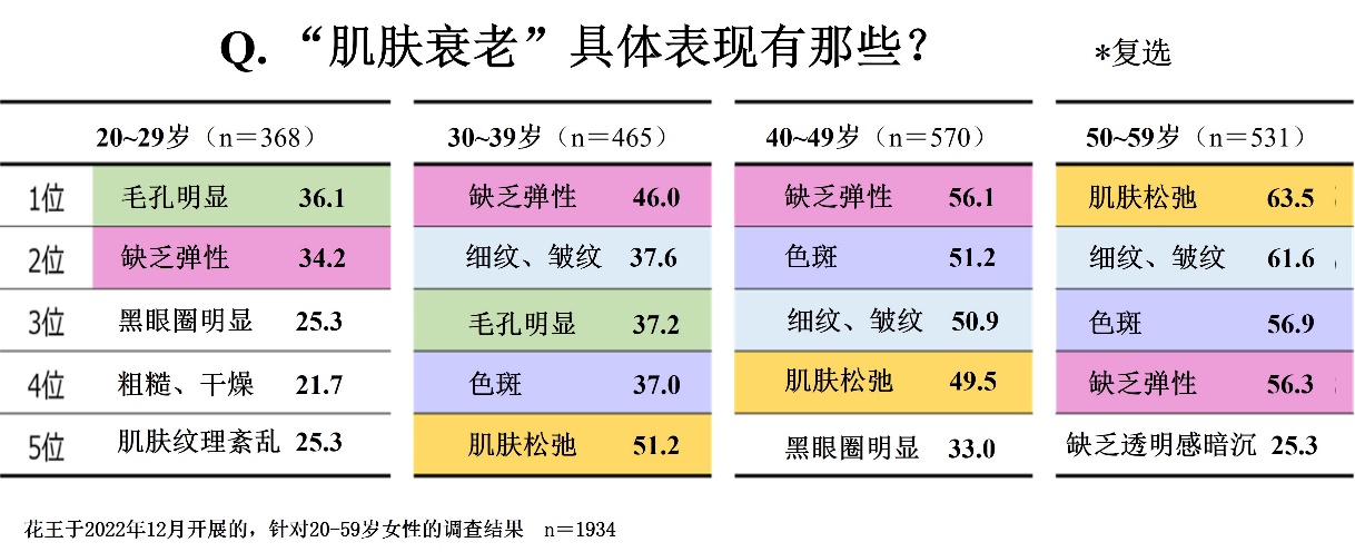 防止脸部肌肉松弛_如何按摩脸部防止衰老_