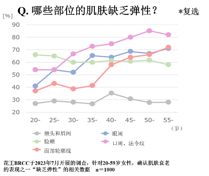 如何按摩脸部防止衰老_防止脸部肌肉松弛_