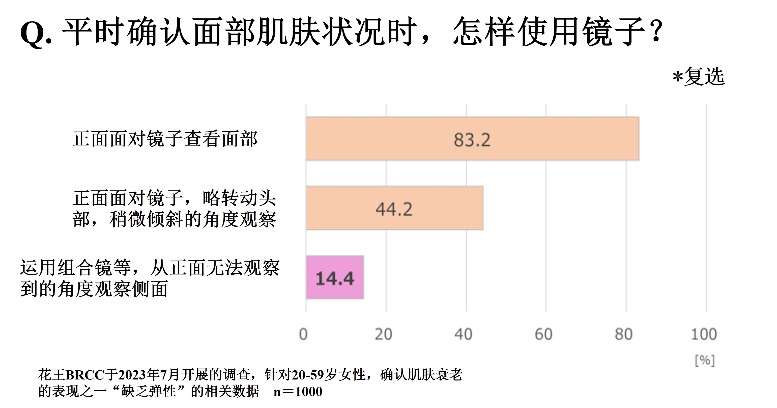 _防止脸部肌肉松弛_如何按摩脸部防止衰老