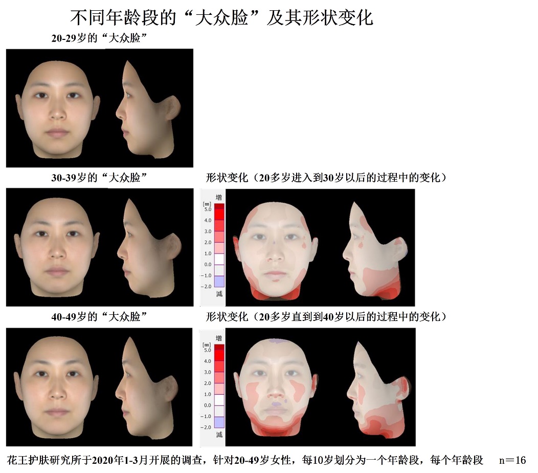 _防止脸部肌肉松弛_如何按摩脸部防止衰老