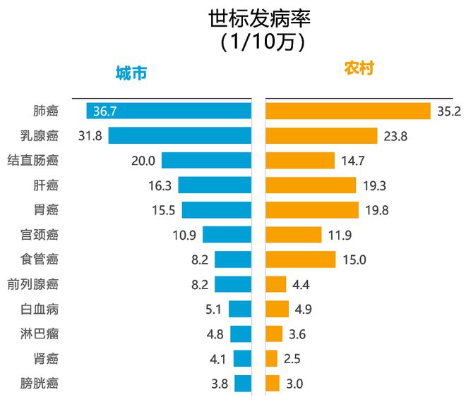 癌应该注意哪些_注意15个患癌信号_