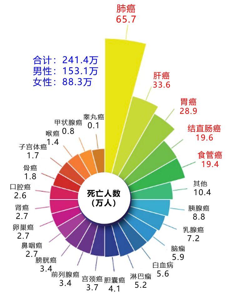 癌应该注意哪些__注意15个患癌信号