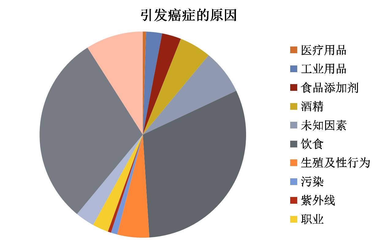_注意15个患癌信号_癌应该注意哪些