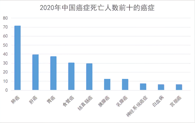 _注意15个患癌信号_癌应该注意哪些