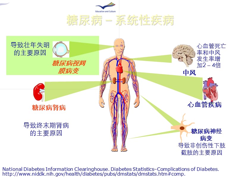 _并发症的糖尿病_糖尿病并发症是可防可控的