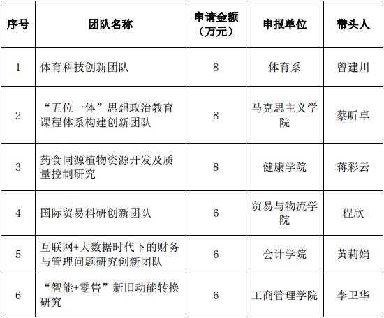 _教育立项批名单培育公布通知_教育立项是什么意思