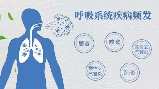 _咳嗽久治不愈看什么科_咳嗽专治
