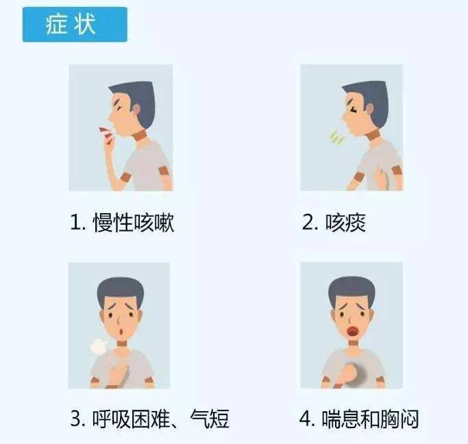 咳嗽久治不愈看什么科__咳嗽专治