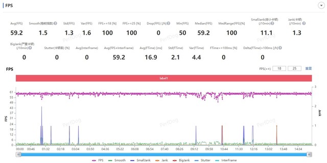 vivo X100实测:天玑9300捅穿安卓性能天花板